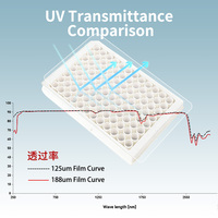 Film de scellage pour microplaques ELISA 96 puits de laboratoire, plaque PCR, matériau PP transparent UV, fond plat, protection IP55, personnalisable