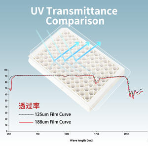 Film de scellage pour microplaques de laboratoire à 96 puits, plaque PCR, transparent UV, en PP, fond plat - Product Image 6
