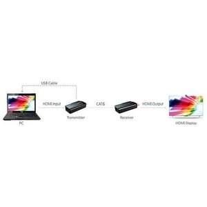 Extenseur HDMI Full HD sur câble CAT6 Noir IDATA EXT E70S - Product Image 5