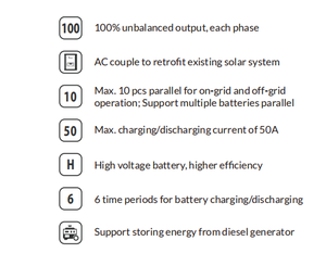 Système solaire hybride triphasé 5KW 6KW 8KW 10KW 12KW 15KW 20KW 25KW SUN-5K/6K/8K/10K/12K/15K/20K/25K-SGO1HP3-EU-AM2 - Product Image 5