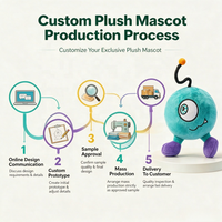 Fabricant de mascottes en peluche personnalisées, vente en gros d'animaux en peluche, jouets en peluche doux, câlins, portables et interactifs pour enfants