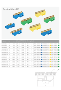 Borniers de barres omnibus en cuivre de haute qualité Smico <span class=keywords><strong>T005</strong></span> avec vis M4/M5 pour conducteurs de 86-131 mm, connexions électriques 4-18 contacts - Product Image 2
