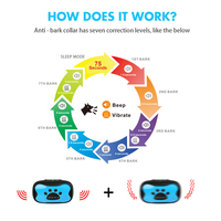 Ein Mazon Hot-Sale-Produkte Vibration Dog No Bark Collar Stop Dog Anti Barking Device
