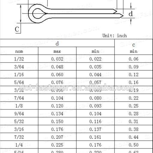 Split Cotter Pin ( DIN94 )