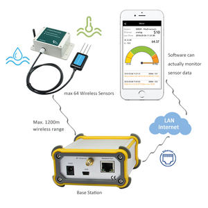 Moniteur d'humidité du sol pour serre, capteur IoT, mesureur d'humidité et de pH du sol - Product Image 4