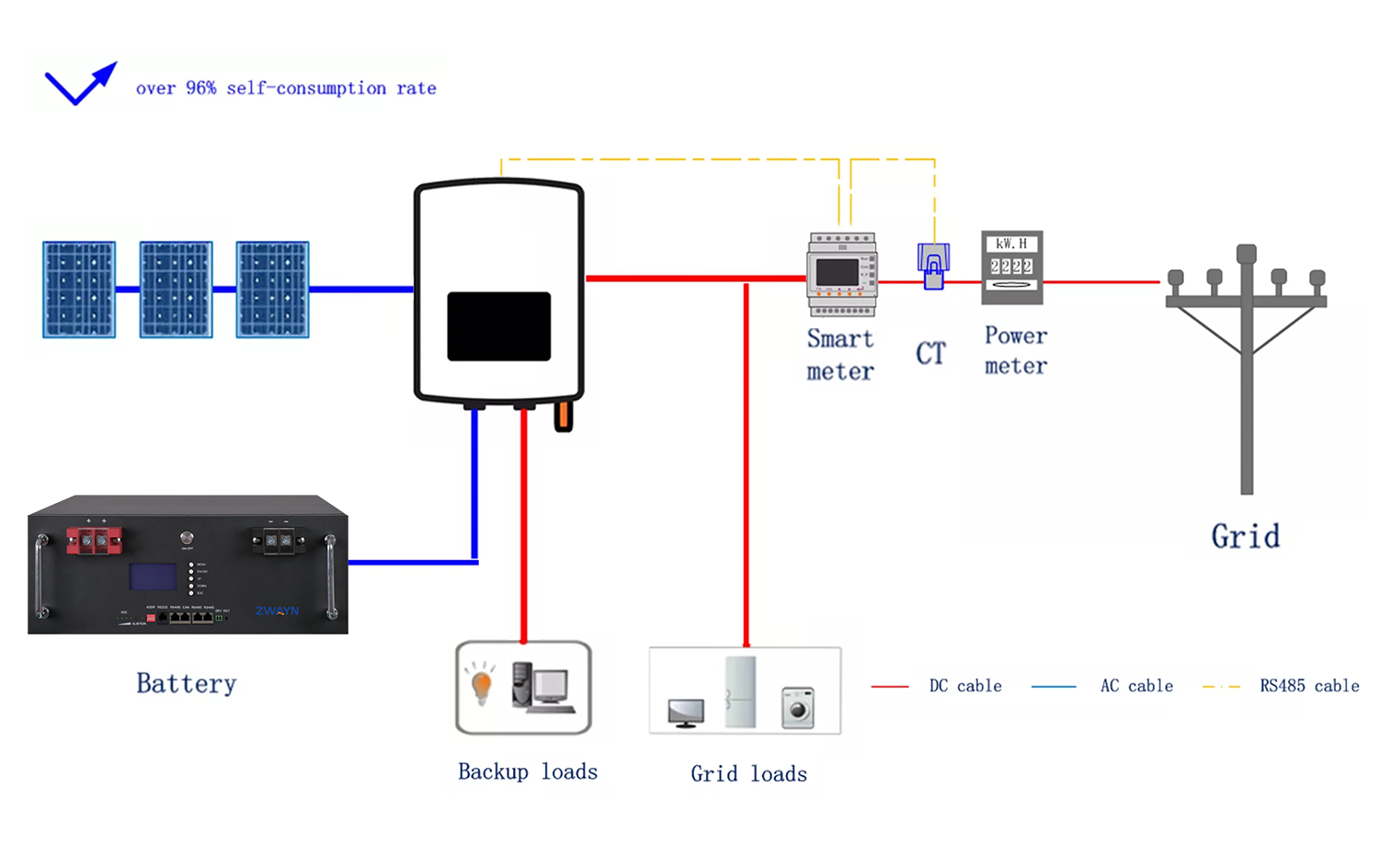 lithium solar battery 200ah