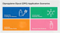 Dipropylène glycol (DPG) de qualité industrielle, haute pureté, marque CENKE, pour solvant de parfum, prix direct usine bas