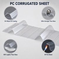 Tôle de polycarbonate ondulée OEM 1,5 mm 2 mm IBR, transparente, verte teintée, sur mesure, pour toiture