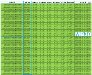 Sel Baterai LiFePO4 Prismatik EU Stock Grade A 10000 Siklus EV MB30 3.2v 306AH - Product Image 5