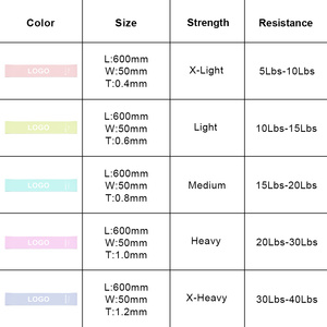 Macaron Color Latex Mini Loop Resistance <b>Bands</b> Cute Fitness <b>Bands</b> Glute <b>Workout</b> <b>Bands</b> Set Custom Logo OEM - Product Image 3