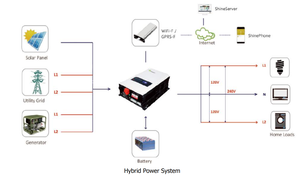 GROWATT-inversor de almacenamiento Solar sin conexión a la red Growatt, inversor DVM para americana con FPS 4000T 5000T 6000T 8000T 10000T 12000T - Product Image 4