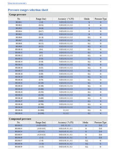 Manomètre numérique - Product Image 3