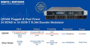 (Q924M16A) Encodeur vidéo CATV 24 canaux FullHD H.264 1080P 256 IP vers 16 modulateurs DVB-T - Product Image 6