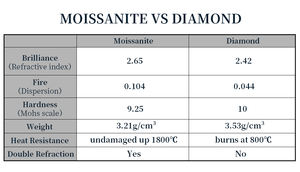 Groothandelsprijs Roze <span class=keywords><strong>Moissanite</strong></span> Edelstenen Rond Gesneden <span class=keywords><strong>Moissanite</strong></span> - Product Image 6