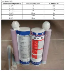 Yapı yapışkanı 400 ML Saf Epoksi takviye çelik çubuk fiyatı