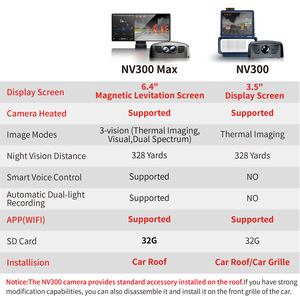 กล้องถ่ายภาพความร้อนอินฟราเรดสำหรับกลางคืน NV300 Max/NV300 ระดับอุตสาหกรรม ระยะ 328 หลา ป้องกันการชน รองรับ OEM ปรับแต่งได้สำหรับรถยนต์ - Product Image 6