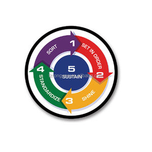 Panneaux en métal ronds personnalisés de 30 cm, style vintage, pour la publicité et la décoration, avec impression d'hydrocarbures et de garages. - Product Image 2