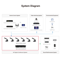 Microphone de conférence de bureau sans fil et filaire 5G à double diaphragme de haute qualité, processeur FPGA double MCU haute performance, écran LCD HD 3,5 pouces