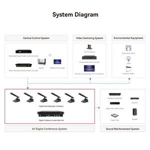 Unidad <span class=keywords><strong>de</strong></span> Conferencia Inalámbrica y Alámbrica <span class=keywords><strong>de</strong></span> Alta Calidad con Doble Diafragma 5G, Micrófono con Procesador FPGA <span class=keywords><strong>de</strong></span> Alto Rendimiento y Doble MCU con Reducción <span class=keywords><strong>de</strong></span> Ruido - Product Image 5