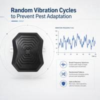 Ahuyentador de Roedores por Vibración Sólida, Ahuyentador de Ratas de Frecuencia Variable para Interiores con Cable de Extensión de 10 m para Áticos, Garajes y Almacenes
