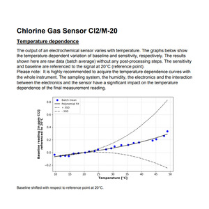 Sensor de Gas Cl2 Membrapor CL2M-20, Detector Electroquímico Miniatura de Alta Precisión para Monitoreo de Calidad del Aire - Product Image 4