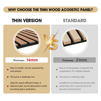 Beien 14mm mince Akupanel panneaux muraux de Construction acoustique en bois panneaux muraux minces panneaux muraux acoustiques en bois pour salle de cinéma