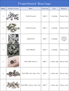 High Precision 681X 681XZZ /<strong>Greased</strong> S681XZZ/<strong>Dry</strong> 681X-OPEN/<strong>Dry</strong> 681XZ-OPEN Single Z 681X-OPEN With Cage /<strong>Dry</strong> Fingerboard Bearing - Product Image 2