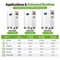Batterie solaire verticale 51,2 V 280 Ah avec décharge 200 A pour stockage d'énergie domestique et usine