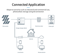 Système de stockage d'énergie BESS tout-en-un refroidi par air pour extérieur, batterie au lithium 100 kW/215 kWh pour système solaire, prise en charge parallèle jusqu'à 1 MWh