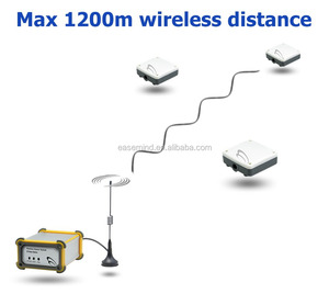 Industrial Wireless <b>Temperature</b> Humidity Sensor System Humidity <b>Temperature</b> Data <b>Logger</b> - Product Image 6