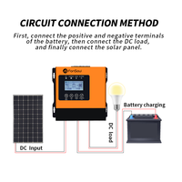Contrôleur de charge solaire MPPT Fonsoul FS-D27 60A 12V-96V Entrée Puissance PV Max 11520W Efficacité 97% pour les systèmes solaires
