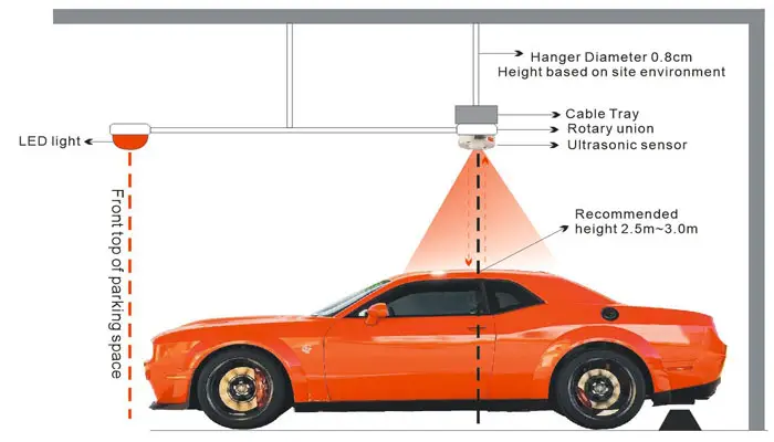 Sensor Parking Car Tenet Green And Red LED Status Light LED Indicator Ultrasonic Sensor For Car Parking Lot Space Guidance System