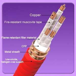 สายเคเบิล micc หุ้มฉนวนแร่สำหรับสร้างแหล่งจ่ายไฟสายสื่อสารสายเคเบิลแหล่งจ่ายไฟ - Product Image 4