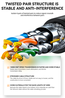 Kabel Jaringan Ethernet SFTP Cat7 Berpelindung Khusus, Kabel Patch RJ45 PVC untuk Komunikasi, 1m 3m 5m 10m 20m 30m