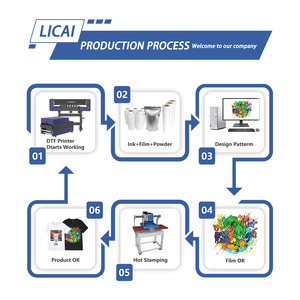 Fedar nhà máy mới nhất kỹ thuật số A1 chiều rộng 2 i3200 đầu dễ dàng để hoạt động nhiệt máy ép dtf máy in cho túi - Product Image 4