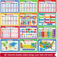 Affiche éducative : Tableau de la Multiplication, Tableau Périodique des Éléments, Système Solaire, Jours de la Semaine, Division, Addition – Fournitures pour l'École à Domicile