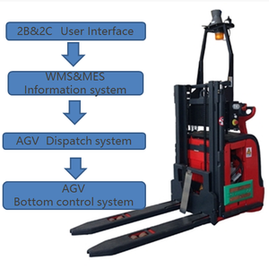 Weliftrich รถยกไฟฟ้า AGV เลเซอร์นำทางอัตโนมัติความจุ1600กก. ยกสูง1.6-5.5ม. สำหรับโกดัง - Product Image 5