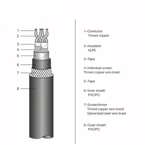 ABS/BV/CCS 1.5mm2 8 bükümlü çift korumalı ve çelik zırhlı alev geciktirici gemi iletişim kablosu