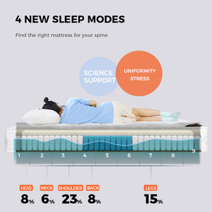 King Size <span class=keywords><strong>Memory</strong></span> <span class=keywords><strong>Foam</strong></span> Chân Không Đóng Gói Nệm Trong Một Hộp Pocket Coil Khách Sạn Bonnel Euro Top Cuộn Lên Twin Nữ Hoàng Mùa Xuân Giường Nệm - Product Image 5