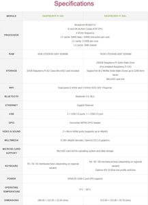Ván Raspberry Pi 500 + máy tính mạnh mẽ được xây dựng Bàn Phím Cơ khí Wi-Fi/Hỗ trợ Dual-4K tốc độ cao NVMe SSD - Product Image 2