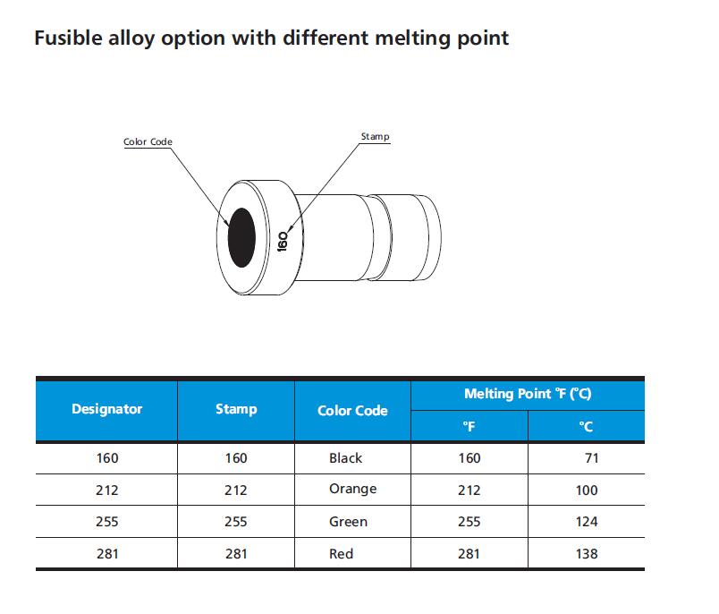 Stainless steel plug fusible fittings pipe plug tube adapter with eutectic alloy fittings
