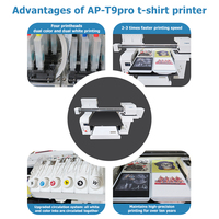 Machine d'impression 3D pour t-shirts AntPrint, impression de motifs sur t-shirts, meilleure machine d'impression de t-shirts