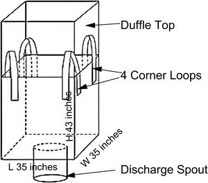 UV Stabilized Heavy Duty Bulk Bags with Duffle Top and Spout Bottom, for Industrial <b>Storage</b> and Transportation of Grain, Coffee - Product Image 2