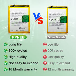 แบตเตอรี่แท้ OEM ขายดี รุ่นมาตรฐาน สำหรับ <span class=keywords><strong>OPPO</strong></span> A73 A77 ซีรีส์ 2020 แบตเตอรี่สำรองโทรศัพท์ รุ่น BLP631 <span class=keywords><strong>ความ</strong></span><span class=keywords><strong>จุ</strong></span> 3115mAh รับประกัน 18 เดือน - Product Image 2