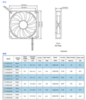 Ventilateur de refroidissement axial sans balais DC, électrique, PBT, 140*140*25mm, 12V 24V, silencieux, roulement à billes, imprimante 3D, PLC, onduleur, télécommunications