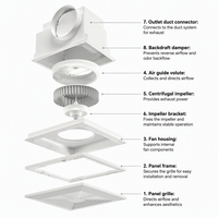Ventilateur d'extraction de salle de bain domestique facile à nettoyer avec grille en plastique 100 CFM, 4 pales, silencieux, pour plafond