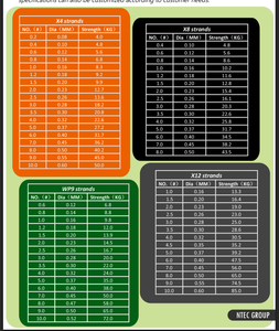 <span class=keywords><strong>สาย</strong></span>เบ็ดตกปลาแบบ<span class=keywords><strong>ถัก</strong></span> <span class=keywords><strong>8</strong></span> เส้น <span class=keywords><strong>PE</strong></span> ความยาว 300 เมตร คุณภาพสูง ไม่พันกัน กันลื่น สำหรับตกปลาในทะเลสาบและแม่น้ำ <span class=keywords><strong>ราคา</strong></span>โรงงาน - Product Image 6