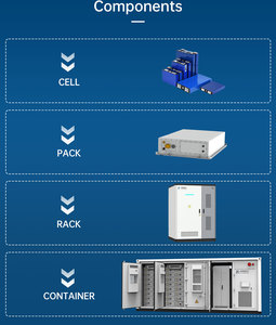 Contenedor LiFePO4 Batería Sistema de almacenamiento de energía 1mWh con refrigeración por aire para uso doméstico Protección IP55 Soporte de red híbrida - Product Image 5