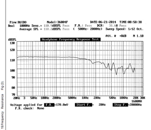 Loa Tai Nghe Các Bộ Phận Đơn Vị Điều Khiển 50 Mm Đơn Vị Điều Khiển 20 MW 32Ohm 50 Mm Điều Khiển Tai Nghe Đơn Vị - Product Image 4