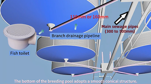 SDM Nuôi Cá Ao cho cá và tôm RAS cá rô phi nuôi trồng thủy sản hệ thống thiết bị nuôi - Product Image 2